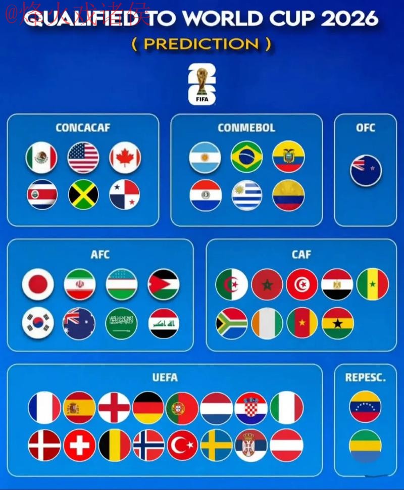 2026世界杯预测网站热门趋势与分析