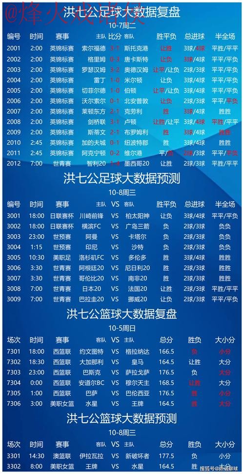 全面解析:世界杯预测网站全站指南 全面解析:世界杯预测网站全站指南