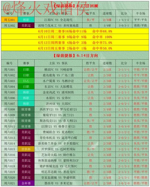 官方世界杯盘口分析攻略 官方世界杯盘口分析攻略