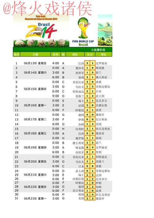世界杯比分正规官方信息平台 世界杯比分正规官方信息平台