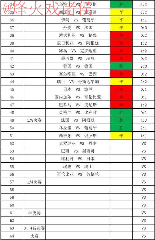 世界杯比分正规官方信息平台 世界杯比分正规官方信息平台